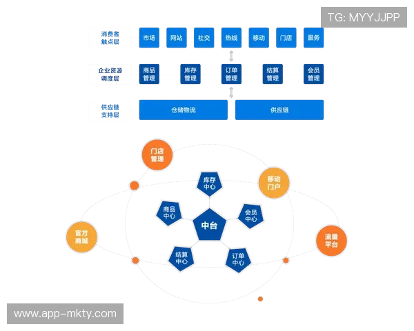 体育服务供应链向服务化延伸,提供一站式解决方案